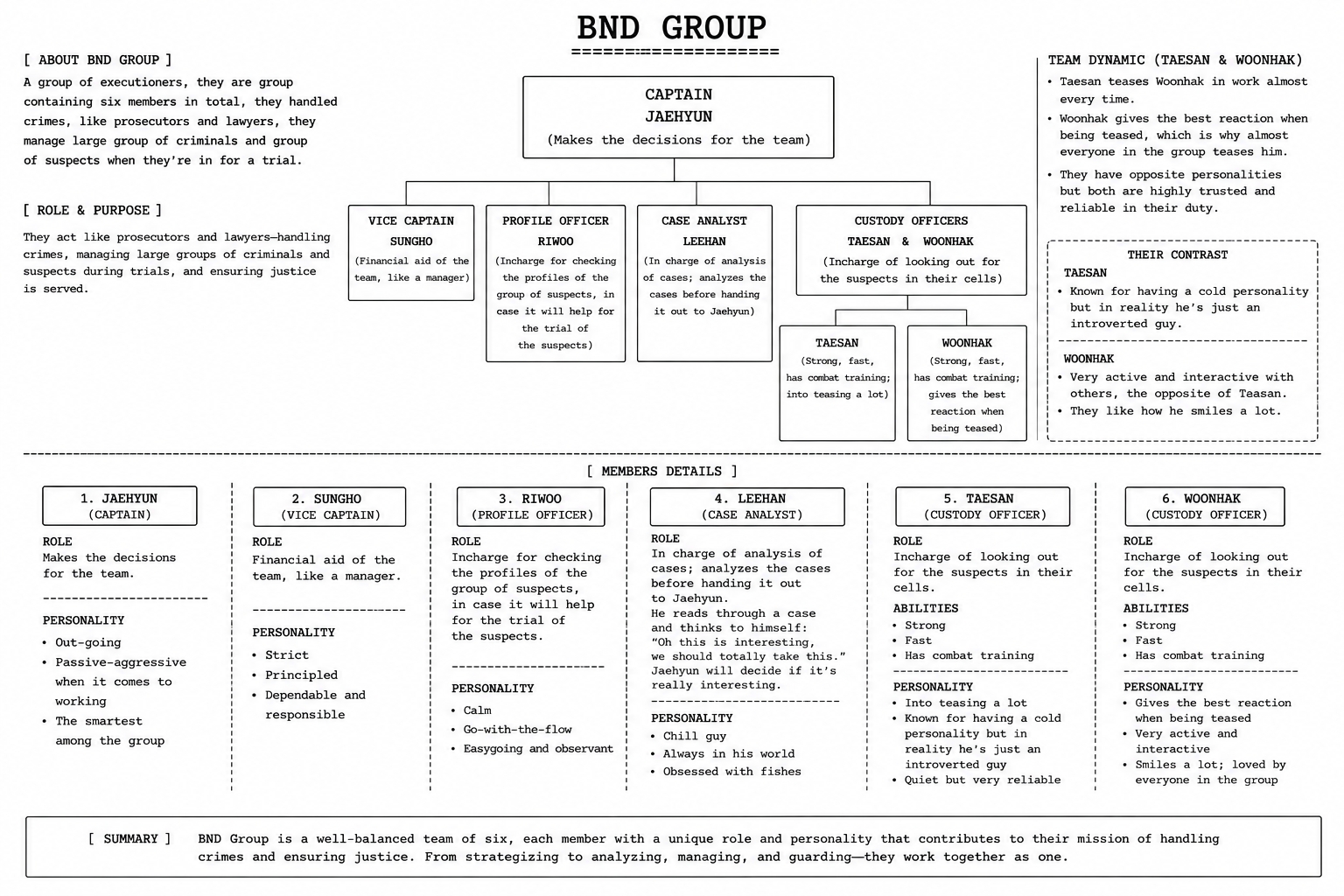 BND Profile